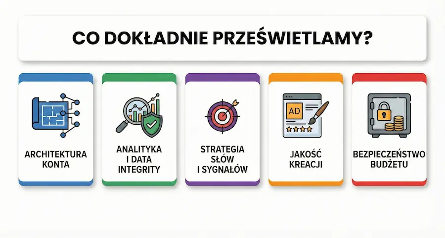 Audyt w praktyce