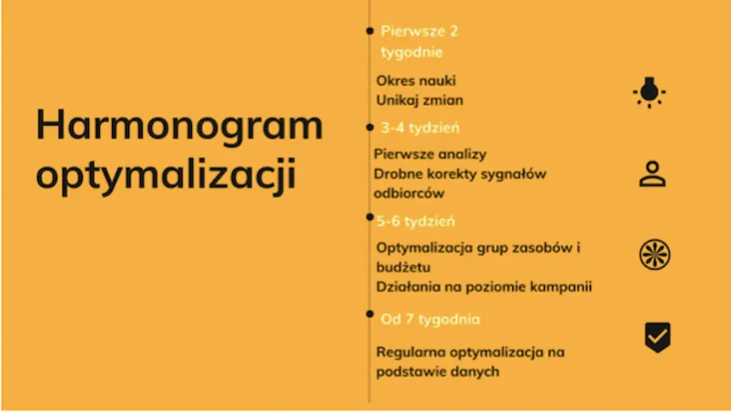 Harmonogram optymalizacji