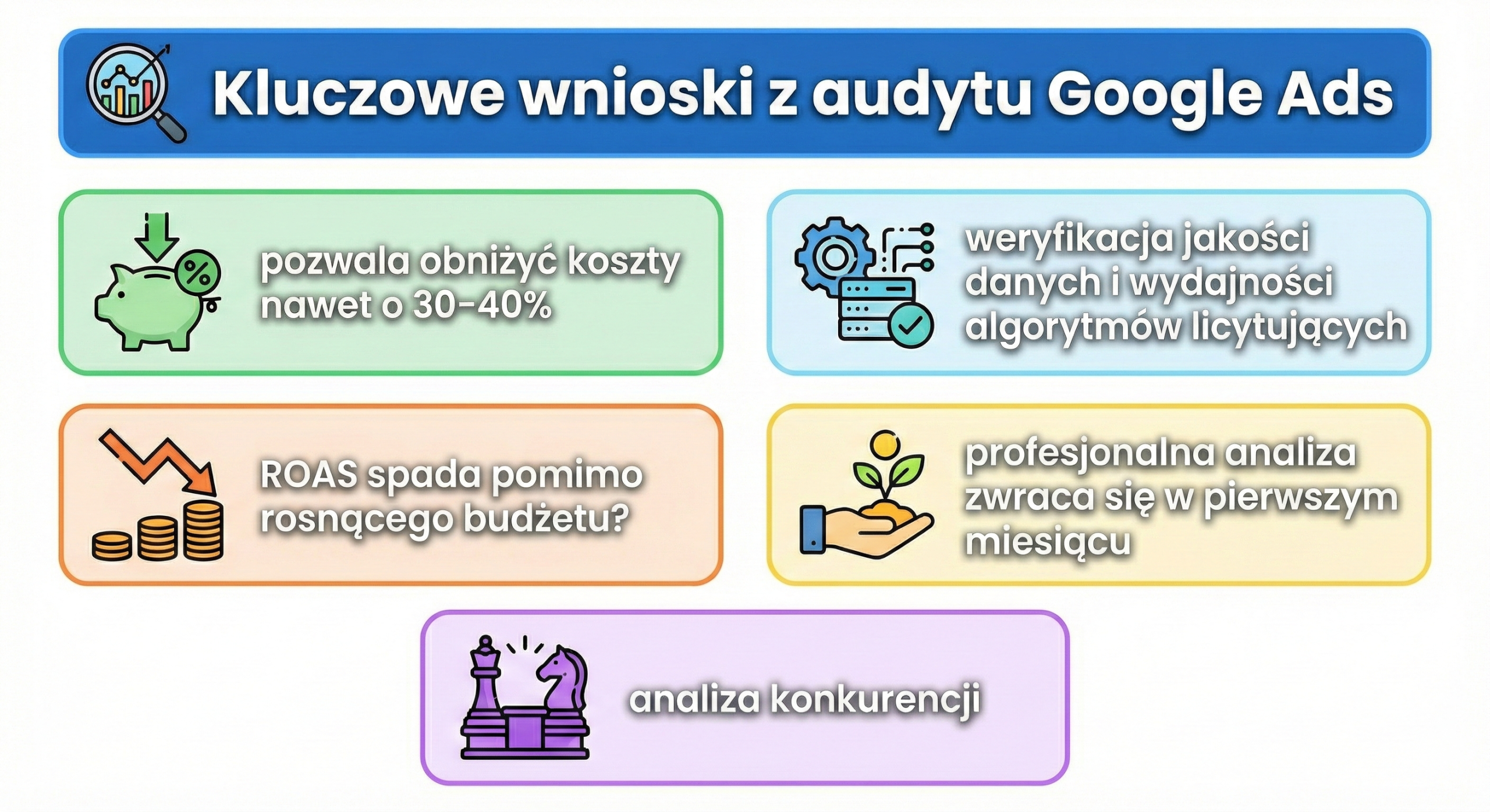 Kluczowe wnioski z audytu Google Ads