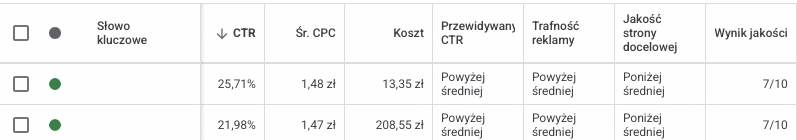 Przykładowy wynik jakości dla fraz kluczowych