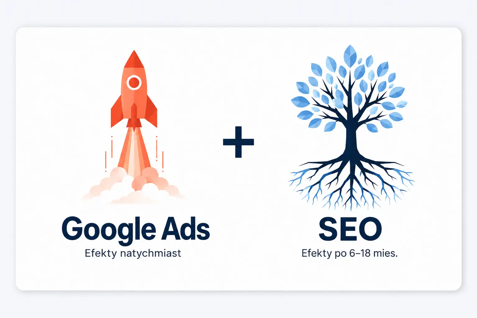 google ads czy seo