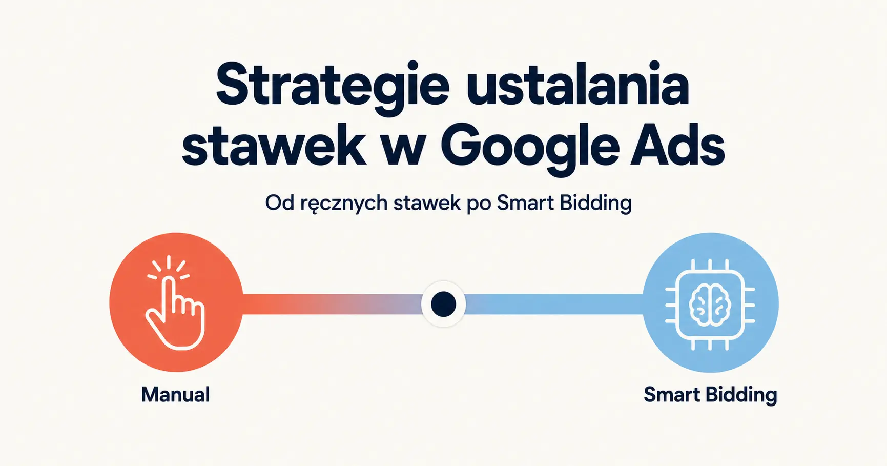 Strategie ustalania stawek w Google Ads — od ręcznego CPC po automatyczny Smart Bidding